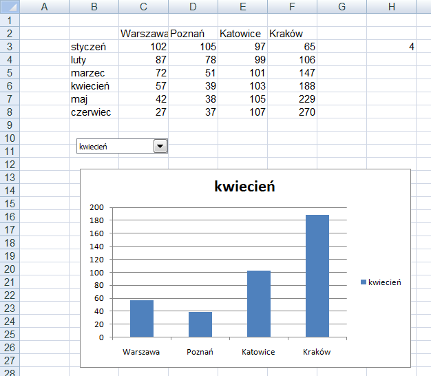 Mobilo » Blog Archive » Dynamiczny Wykres W Excel-u, Prezentujący Dane ...